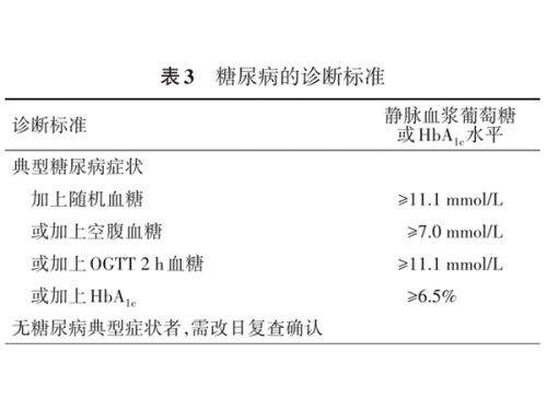 糖化血红蛋白（HbA1c）可单独用于糖尿病诊断或筛查