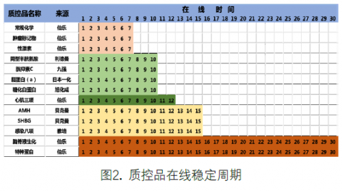 数字化实验室与自动质控技术探索与展望