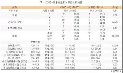 COVID-19感染患者外周血细胞形态学变化