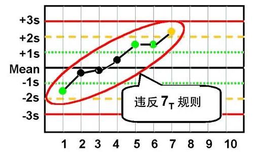 「室内质控」到底怎么做？一文搞定
