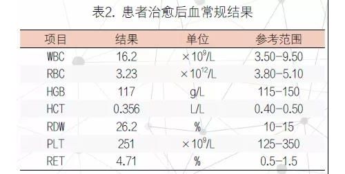 裂片红细胞在 Evans 综合征和 TTP 鉴别诊断中的价值！