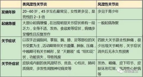检验项目 | 风湿四项：ASO、RF、CRP、CCP的临床意义