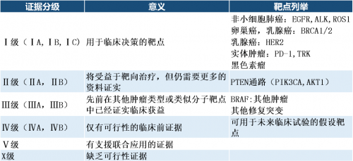 收藏！每个癌症患者都需要做的基因检测，全球首个二代测序（NGS）指南来了！ ...