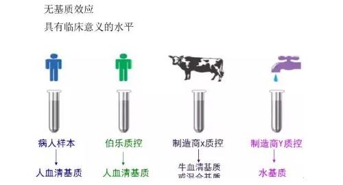 实验室为什么要使用第三方质控？