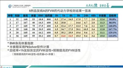 检验医师在血友病的诊疗中应担当什么角色？