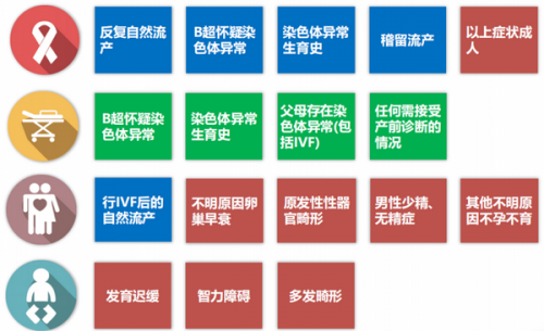 一篇文章带你了解染色体病