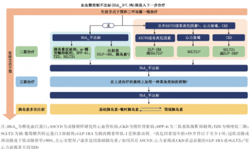 糖化血红蛋白正式纳入诊断标准，对检验科将会产生哪些影响？ ... ...