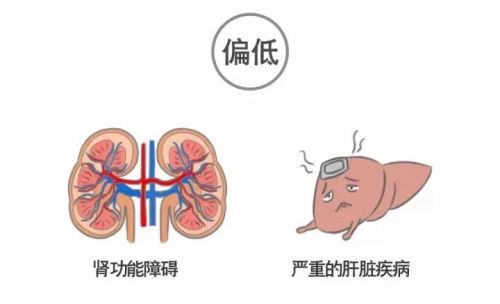 解读体检报告新角度，漫画让你不再求人！
