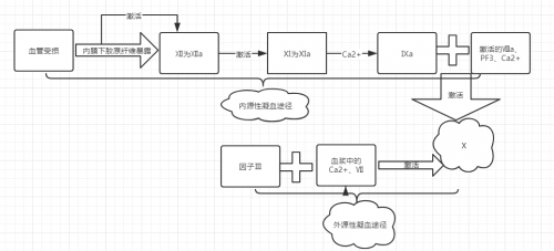 凝血功能报告解读，还需要注意这些问题！