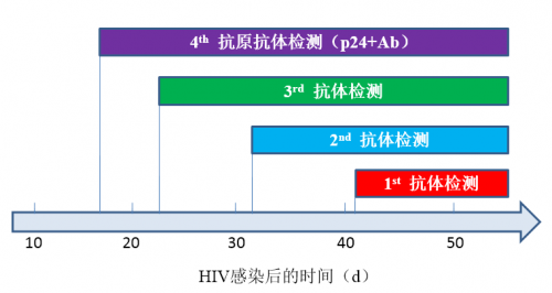 术前八项检测必要性最全解读