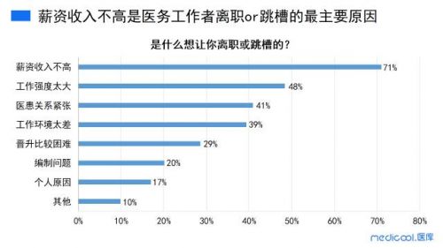 公立医院或将迎来医生辞职潮，检验人该如何合理规划自己的职业道路？ ...