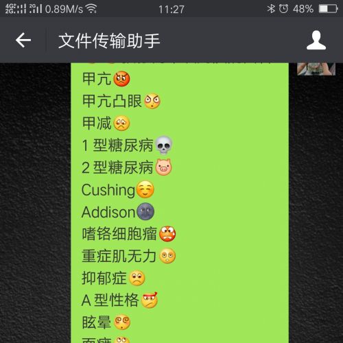 微信表情包里居然藏着一整套诊断学图谱，无法直视了......