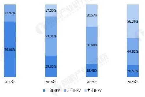 全球首个14价HPV疫苗进入临床