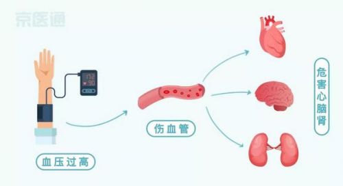 这些体检指标异常需警惕！4张对照表全说清楚了！