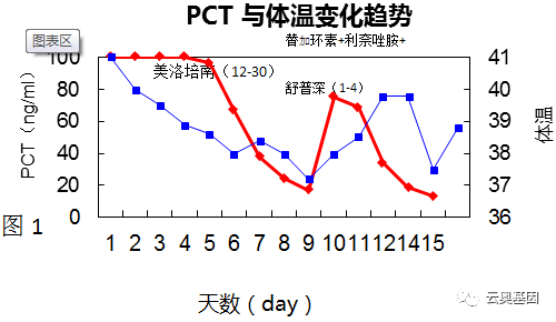 一文带你读懂PCT，到底诊断价值高在哪里？