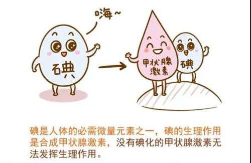 尿碘检测显示碘不足或过量时，可能有哪些危害？