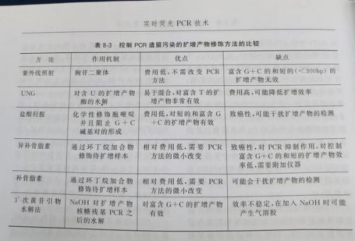 超全汇总！核酸检测实验室污染源、防污染措施及权威处理方案 ...