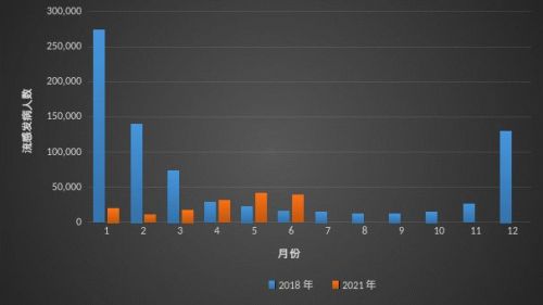 呼吸道感染常见病毒与检测方案精析(下)