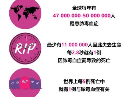 世界脓毒症日 | 感染与脓毒症的检测
