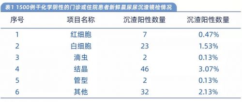 做了尿液干化学检测，还有必要做尿沉渣检测吗？
