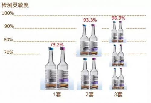 关于血培养，你应该了解的知识点