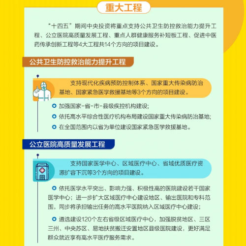 重磅！百亿财政砸向这些医院！配置大批医疗设备（附清单） ...