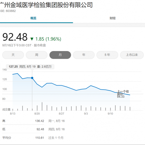 IVD集采，第三方医学检验中心是何处境？金域、迪安、艾迪康“三巨头”面临大考！ ...