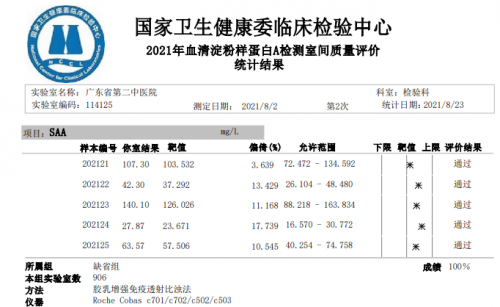 室间质评成绩惨不忍睹，我们是这么解决的...