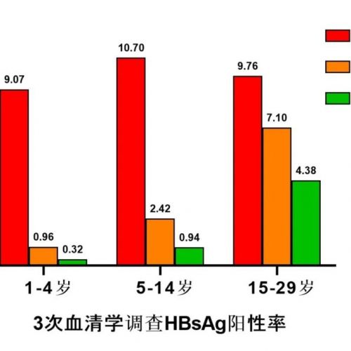 加强免疫：这些人需要接种加强针！