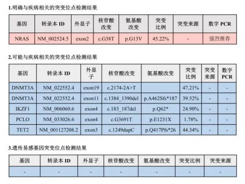 急性T淋巴细胞白血病伴髓系表达orMPAL双表型？