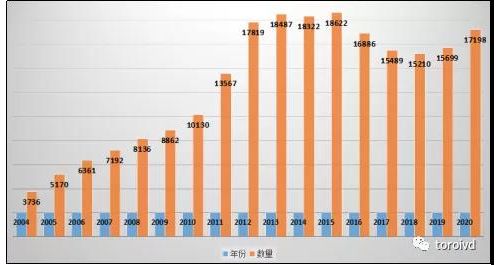 RT-qPCR——欠缺重复性的分析