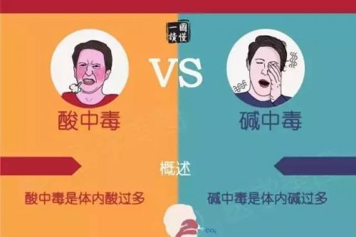 如何快速判断酸中毒与碱中毒？
