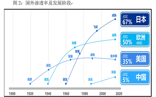 记录一段对话，关于字节跳动办医检所