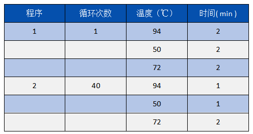 关于支原体检测的几种方法，你了解多少？
