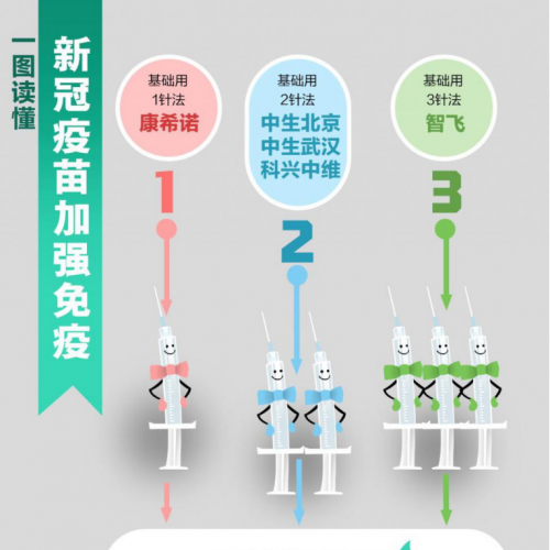 序贯加强免疫加强针相关问答