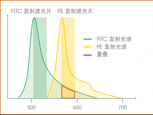 流式结果容易出现「假阳性」怎么办？
