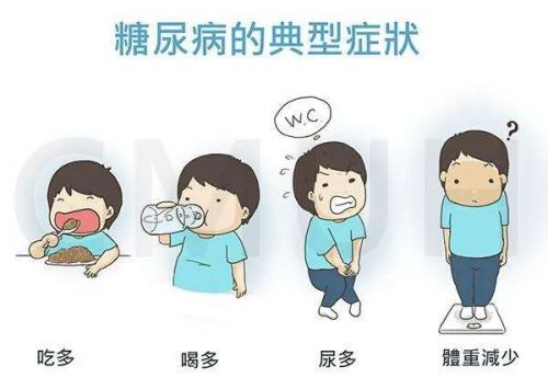 糖尿病的实验室诊断相关项目