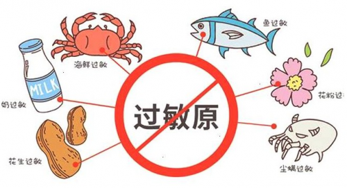 消除差距，实现哮喘的同质管理