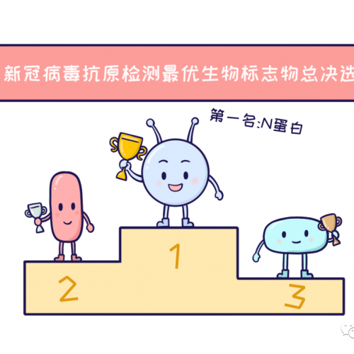 一条小“红线”，竟成了新冠抗原检测的关键？！