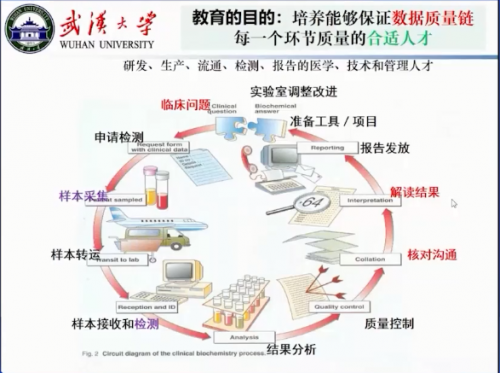 多学科合作中，以检验特色独当一面——来自检验医师年会后的综述报道 ...