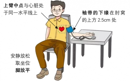 血压怎么测更准确？脉压多大算正常？