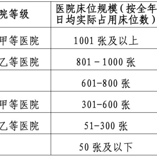 浙江省医院院长年薪制观察