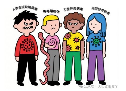 聊聊艾梅乙丙那些事~