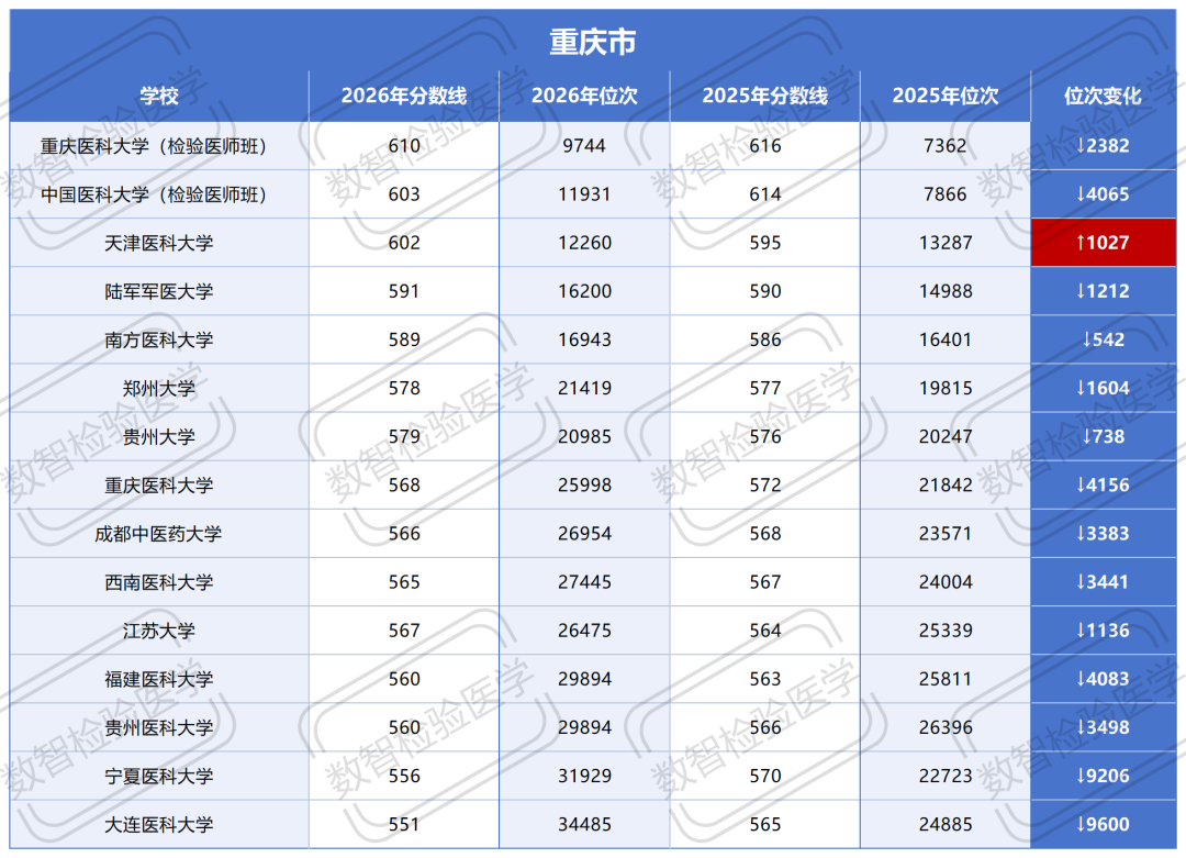 工作簿2_Sheet3(1).png
