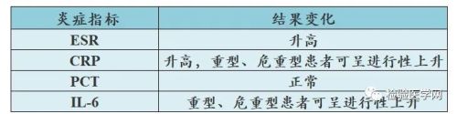 PCT、IL-6、SAA、CRP、ESR，5大炎症指标在感染性疾病中的应用对比超详细解读！ ...