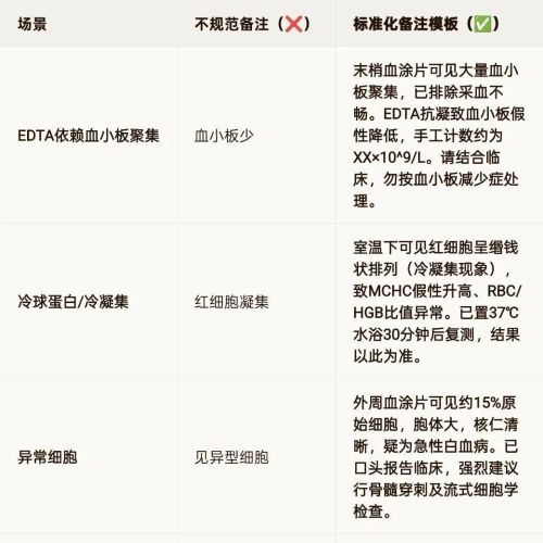 检验报告单 “ 备注栏 ” 的规范性与重要性！